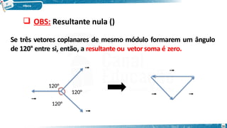 Se três vetores coplanares de mesmo módulo formarem um ângulo
de 120° entre si, então, a resultante ou vetor soma é zero.
120°
120°
120°
 OBS: Resultante nula ()
⃗
𝒂
⃗
𝒃
⃗
𝒄
⃗
𝒂
⃗
𝒃 ⃗
𝒄
16
 