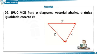 26
02. (PUC-MG) Para o diagrama vetorial abaixo, a única
igualdade correta é:
 