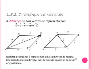 1.5.2 DIFERENÇA DE VETORES
A diferença de dois vetores se representa por:
d=u – v = u+(-v)
Realizar a subtração é como somar a mais um vetor de mesma
intensidade, mesma direção, mas de sentido oposto ao do vetor v
originalmente.
 
