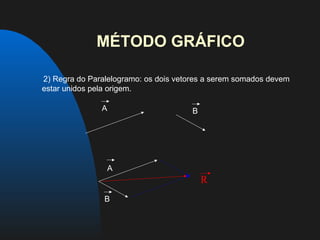 MÉTODO GRÁFICO

2) Regra do Paralelogramo: os dois vetores a serem somados devem
estar unidos pela origem.

               A                      B




                   A
                                          R
                B
 