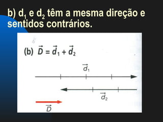 b) d1 e d2 têm a mesma direção e
sentidos contrários.
 