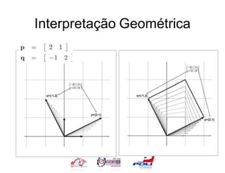Interpretação Geométrica
 