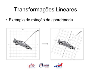 Transformações Lineares
• Exemplo de rotação da coordenada
 