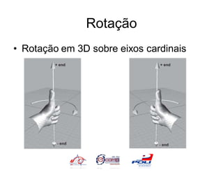 Rotação
• Rotação em 3D sobre eixos cardinais
 
