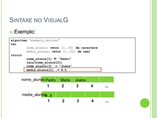 SINTAXE NO VISUALG
 Exemplo:
1 2 3 4 ...
nome_alunos
algoritmo “exemplo_vetores”
var
nome_alunos: vetor [1..50] de caractere
media_alunos: vetor [1..50] de real
inicio
nome_alunos[1]  “Pedro”
leia(nome_alunos[2])
nome_alunos[3] := “Joana”
media_alunos[1] := 8.5
1 2 3 4 ...
media_alunos
Pedro Maria Joana
8.5
 
