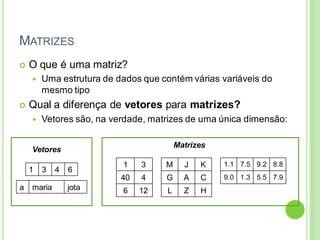 MATRIZES
 O que é uma matriz?
 Uma estrutura de dados que contém várias variáveis do
mesmo tipo
 Qual a diferença de vetores para matrizes?
 Vetores são, na verdade, matrizes de uma única dimensão:
1 3 4 6
Vetores
a maria jota
Matrizes
1 3
40 4
6 12
M J K
G A C
L Z H
1.1 7.5 9.2 8.8
9.0 1.3 5.5 7.9
 