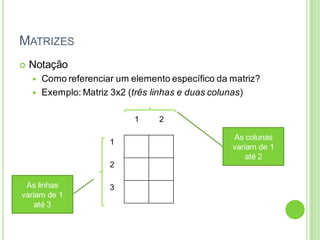 MATRIZES
 Notação
 Como referenciar um elemento específico da matriz?
 Exemplo: Matriz 3x2 (três linhas e duas colunas)
1 2
1
2
3
As linhas
variam de 1
até 3
As colunas
variam de 1
até 2
 