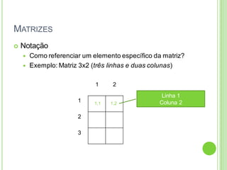 MATRIZES
 Notação
 Como referenciar um elemento específico da matriz?
 Exemplo: Matriz 3x2 (três linhas e duas colunas)
1 2
1
2
3
1,1
Linha 1
Coluna 2
1,2
 