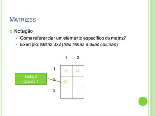 MATRIZES
 Notação
 Como referenciar um elemento específico da matriz?
 Exemplo: Matriz 3x2 (três linhas e duas colunas)
1 2
1
2
3
1,1 1,2
Linha 2
Coluna 1 2,1
 