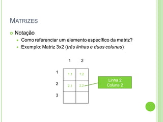 MATRIZES
 Notação
 Como referenciar um elemento específico da matriz?
 Exemplo: Matriz 3x2 (três linhas e duas colunas)
1 2
1
2
3
1,1 1,2
Linha 2
Coluna 2
2,1 2,2
 