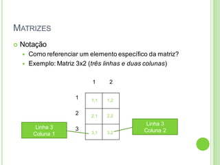 MATRIZES
 Notação
 Como referenciar um elemento específico da matriz?
 Exemplo: Matriz 3x2 (três linhas e duas colunas)
1 2
1
2
3
1,1 1,2
Linha 3
Coluna 2
2,1 2,2
3,1 3,2
Linha 3
Coluna 1
 