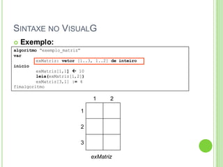 SINTAXE NO VISUALG
algoritmo “exemplo_matriz”
var
exMatriz: vetor [1..3, 1..2] de inteiro
inicio
exMatriz[1,1]  10
leia(exMatriz[1,2])
exMatriz[3,1] := 4
fimalgoritmo
 Exemplo:
1 2
1
2
3
exMatriz
 