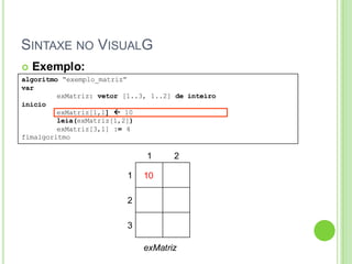 SINTAXE NO VISUALG
algoritmo “exemplo_matriz”
var
exMatriz: vetor [1..3, 1..2] de inteiro
inicio
exMatriz[1,1]  10
leia(exMatriz[1,2])
exMatriz[3,1] := 4
fimalgoritmo
 Exemplo:
1 2
1
2
3
exMatriz
10
 