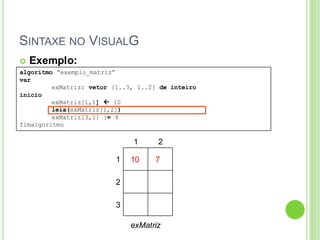 SINTAXE NO VISUALG
algoritmo “exemplo_matriz”
var
exMatriz: vetor [1..3, 1..2] de inteiro
inicio
exMatriz[1,1]  10
leia(exMatriz[1,2])
exMatriz[3,1] := 4
fimalgoritmo
 Exemplo:
1 2
1
2
3
exMatriz
10 7
 