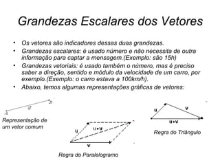 Grandezas Escalares dos Vetores Os vetores são indicadores dessas duas grandezas. Grandezas escalares: é usado número e não necessita de outra informação para captar a mensagem.(Exemplo: são 15h) Grandezas vetoriais: é usado também o número, mas é preciso saber a direção, sentido e módulo da velocidade de um carro, por exemplo.(Exemplo: o carro estava a 100km/h). Abaixo, temos algumas representações gráficas de vetores: Regra do Paralelogramo Regra do Triângulo Representação de um vetor comum 