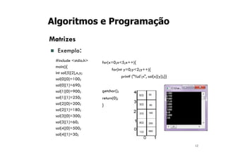 12
Algoritmos e Programação
Matrizes
n Exemplo:
#include <stdio.h>
main(){
int sal[5][2],x,y;
sal[0][0]=100;
sal[0][1]=690;
sal[1][0]=900;
sal[1][1]=250;
sal[2][0]=200;
sal[2][1]=180;
sal[3][0]=300;
sal[3][1]=60;
sal[4][0]=500;
sal[4][1]=30;
for(x=0;x<5;x++){
for(int y=0;y<2;y++){
printf ("%dn", sal[x][y]);}}
getchar();
return(0);
}
 