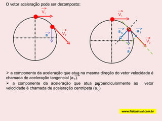 O vetor aceleração pode ser decomposto: a  T a  C www.fisicaatual.com.br V 1 V 2 a V 1 V 2 a a componente da aceleração que atua na mesma direção do vetor velocidade é chamada de aceleração tangencial (a  T ). a componente da aceleração que atua perpendicularmente ao  vetor velocidade é chamada de aceleração centrípeta (a  C ). 
