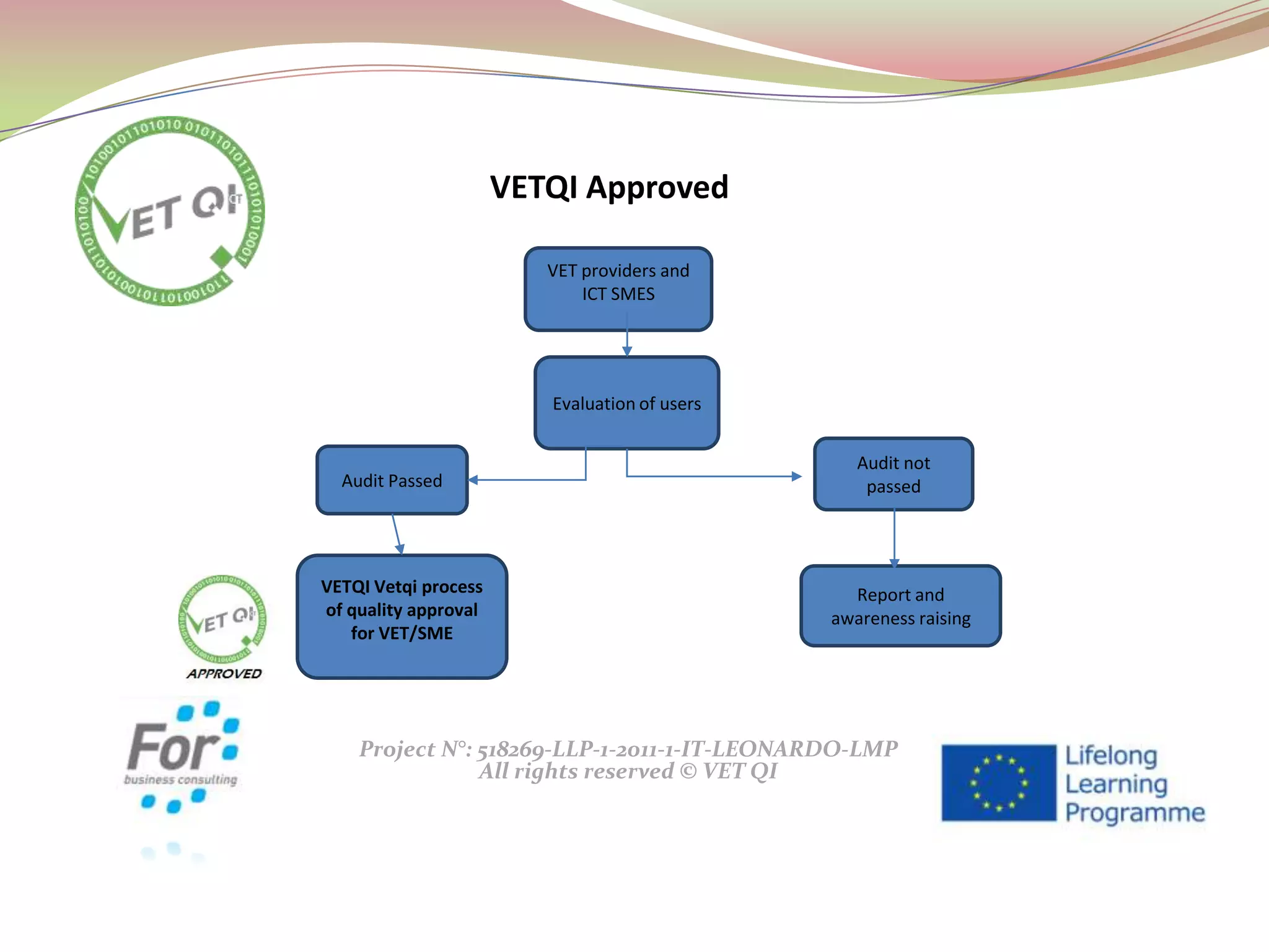 Project N°: 518269-LLP-1-2011-1-IT-LEONARDO-LMP
All rights reserved © VET QI
VETQI Approved
VET providers and
ICT SMES
Evaluation of users
Audit not
passedAudit Passed
Report and
awareness raising
VETQI Vetqi process
of quality approval
for VET/SME
 