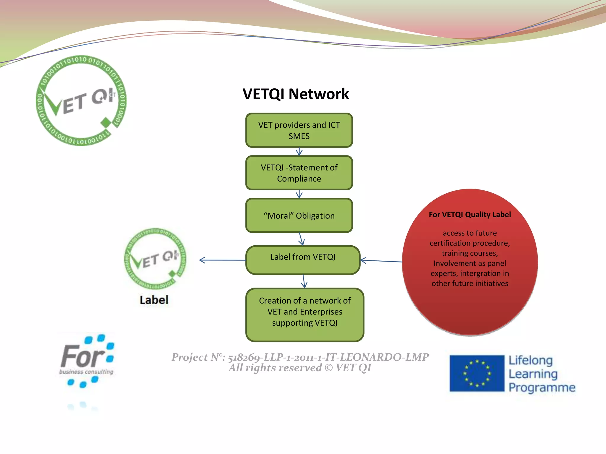 Project N°: 518269-LLP-1-2011-1-IT-LEONARDO-LMP
All rights reserved © VET QI
VETQI Network
“Moral” Obligation
Label from VETQI
Creation of a network of
VET and Enterprises
supporting VETQI
For VETQI Quality Label
access to future
certification procedure,
training courses,
Involvement as panel
experts, intergration in
other future initiatives
VET providers and ICT
SMES
VETQI -Statement of
Compliance
 