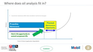 %Failure
Time to Failure (application dependent)
Where does oil analysis fit in?
 Concentrate maintenance effort when and where it will do the most good
 