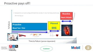 Proactive pays off!
 Going back to our human analogy with blood tests and diet, it’s clear that being proactive pays
off in the long run.
 