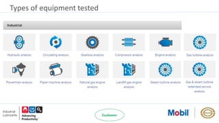 Types of equipment tested
 