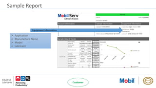 Sample Report
Equipment information
 Application
 Manufacture Name
 Model
 Lubricant
 