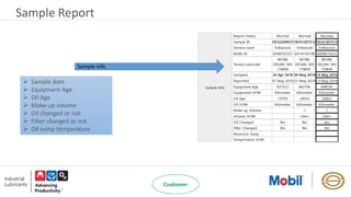  Sample date
 Equipment Age
 Oil Age
 Make-up volume
 Oil changed or not
 Filter changed or not
 Oil sump temperature
Sample info
Sample Report
 