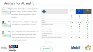 Analysis for AL and IL
Essential- Delivers the essential application-
Specific analysis to help customer assess
equipment wear, contamination and oil
condition
Enhanced- Delivers additional enhanced
tests for more comprehensive analysis
Elite – Delivers a unique level of testing for
limited applications that operate under
demanding conditions. (e.g., precision
hydraulic applications)
120ml bottle.
 