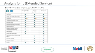Analysis for IL (Extended Service)
 