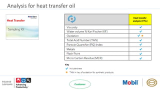 Analysis for heat transfer oil
 