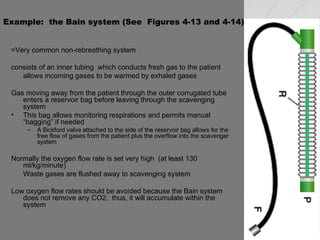 Example:  the Bain system (See  Figures 4-13 and 4-14) =Very common non-rebreathing system consists of an inner tubing  which conducts fresh gas to the patient allows incoming gases to be warmed by exhaled gases Gas moving away from the patient through the outer corrugated tube enters a reservoir bag before leaving through the scavenging system This bag allows monitoring respirations and permits manual “bagging” if needed  A Bickford valve attached to the side of the reservoir bag allows for the free flow of gases from the patient plus the overflow into the scavenger system Normally the oxygen flow rate is set very high  (at least 130 ml/kg/minute) Waste gases are flushed away to scavenging system Low oxygen flow rates should be avoided because the Bain system does not remove any CO2;  thus, it will accumulate within the system 