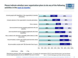 Please indicate whether your organization plans to do any of the following activities in the next 12 months:10Multinational operations (39%) were more likely than  U.S.-based only organizations (23%) to report that they plan to use recruitment sources targeting applicants who are veterans in the next 12 months.Note: n = 179-338. Percentages may not total 100% due to rounding. 