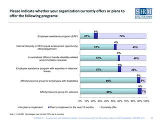 Please indicate whether your organization currently offers or plans to offer the following programs:11Note: n = 846-862. Percentages may not total 100% due to rounding. 