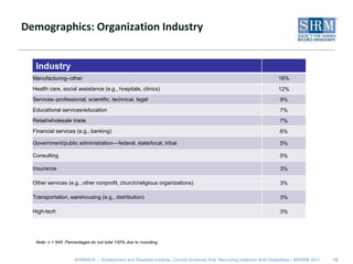 Demographics: Organization Industry15Note: n = 845. Percentages do not total 100% due to rounding.         