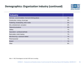 Demographics: Organization Industry (continued)16Note: n = 845. Percentages do not total 100% due to rounding.         