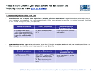 Please indicate whether your organizations has done any of the following activities in the past 12 months:Comparison by Organization Staff SizeIncluded people with disabilities in the organization’s diversity plan/policy (by staff size): Larger organizations (those with 25,000 or more employees) were more likely than smaller organizations (24,999 or less employees ) to report that they included people with disabilities in their diversity plans/policies in the past 12 months.Hired a veteran (by staff size): Larger organizations (those with 500 or more employees) were more likely than smaller organizations (1 to 99 employees) to report that they have hired a veteran in the past 12 months. 8
