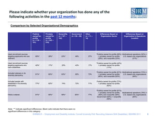 Please indicate whether your organization has done any of the following activities in the past 12 months:9Comparison by Selected Organizational DemographicsNote: “*” indicate significant differences. Blank cells indicate that there were no significant differences in this category.