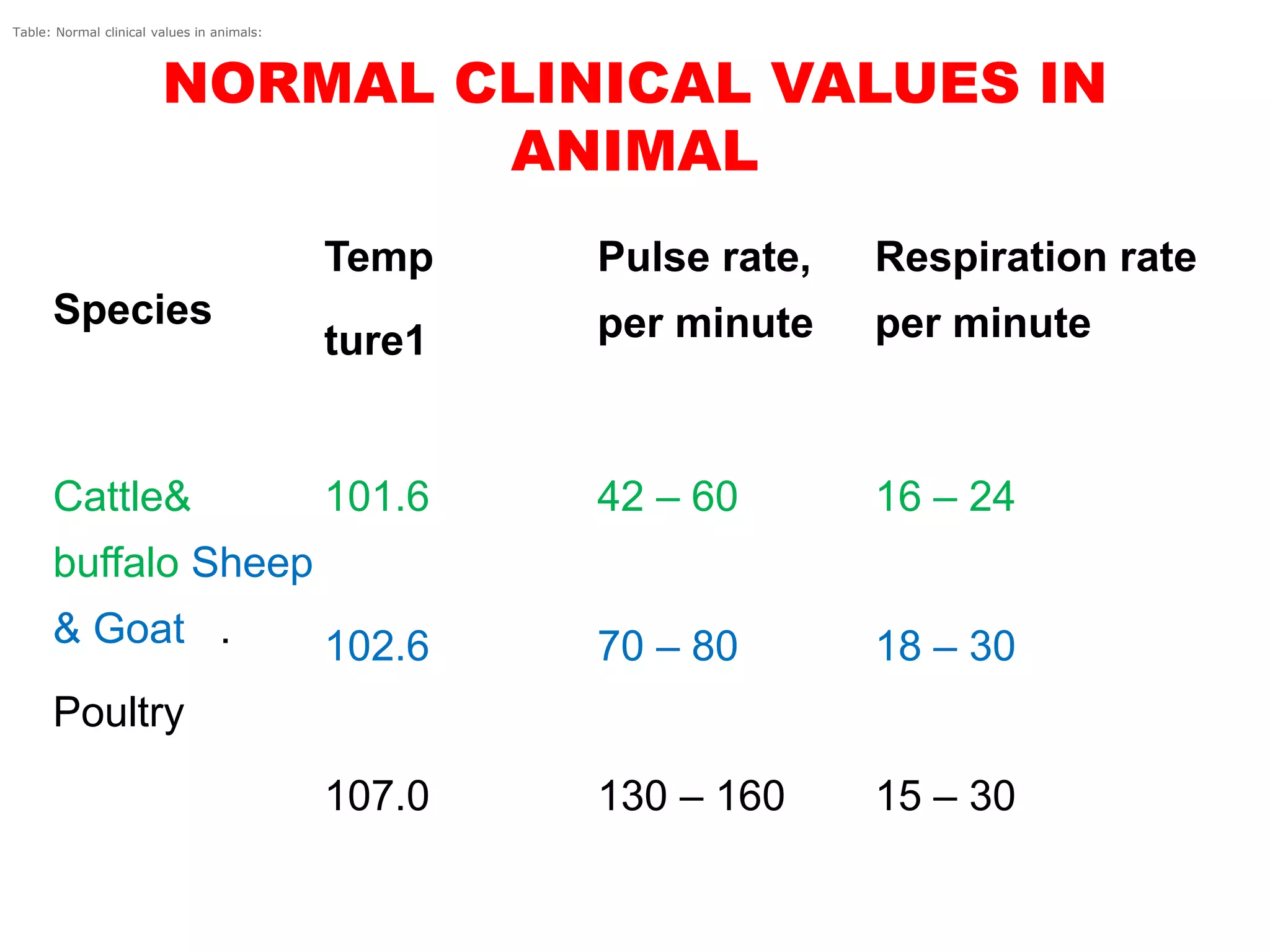disease management in livestock and its prevention | PPTX
