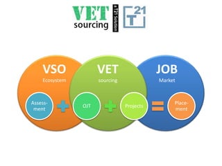VSO Ecosystem VET sourcing JOB Market 