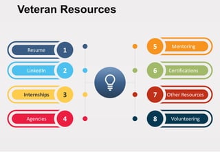 Veteran Resources
Mentoring5
Certifications6
Other Resources7
Volunteering8
LinkedIn 2
Internships 3
Agencies 4
Resume 1
 
