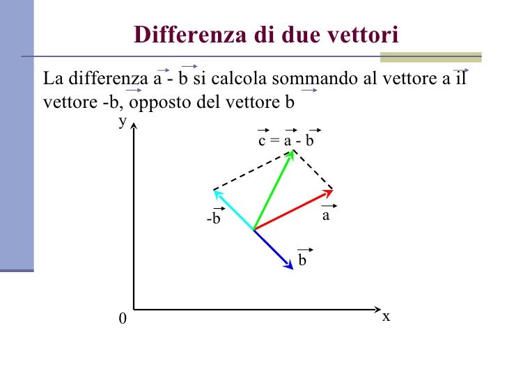 Differenza Tra 9ch E 30ch Vettori