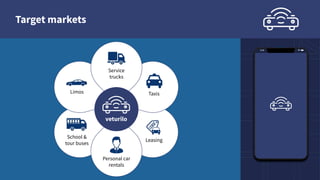 Target markets
Service
trucks
Limos
School &
tour buses
Taxis
Leasing
Personal car
rentals
veturilo
 