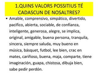 1.QUINS VALORS POSSITIUS TÉ CADASCUN DE NOSALTRES? Amable, comprensivo, simpático, divertido, pacifico, abierta, sociable, de confianza, inteligente, generosa, alegre, se implica, original, amigable, buena persona, tranquila, sincera, siempre saluda, muy bueno en música, básquet, futbol, lee bien, crac en mates, cariñoso, buena, maja, comparte, tiene imaginación, guapa, chistosa, dibuja bien, sabe pedir perdón. 