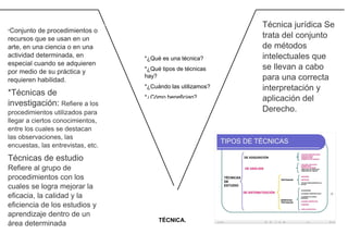 TÉCNICA.
*Conjunto de procedimientos o
recursos que se usan en un
arte, en una ciencia o en una
actividad determinada, en
especial cuando se adquieren
por medio de su práctica y
requieren habilidad.
*Técnicas de
investigación: Refiere a los
procedimientos utilizados para
llegar a ciertos conocimientos,
entre los cuales se destacan
las observaciones, las
encuestas, las entrevistas, etc.
Técnicas de estudio
Refiere al grupo de
procedimientos con los
cuales se logra mejorar la
eficacia, la calidad y la
eficiencia de los estudios y
aprendizaje dentro de un
área determinada
*¿Qué es una técnica?
*¿Qué tipos de técnicas
hay?
*¿Cuándo las utilizamos?
*¿Cómo benefician?
Técnica jurídica Se
trata del conjunto
de métodos
intelectuales que
se llevan a cabo
para una correcta
interpretación y
aplicación del
Derecho.
 