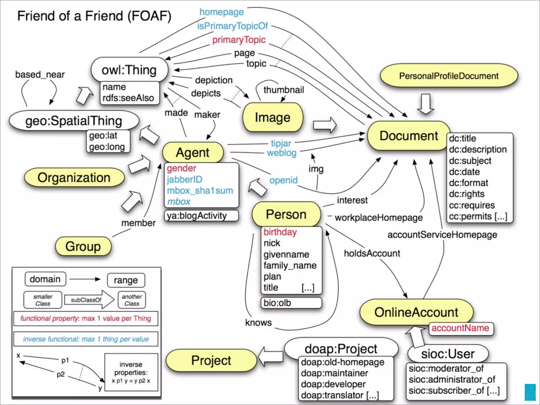 One Big Happy Family