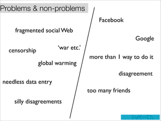 Problems & non-problems
                                       Facebook
    fragmented social Web
                                                      Google
                      ‘war etc.’
  censorship
                                   more than 1 way to do it
               global warming
                                              disagreement
needless data entry
                                   too many friends
    silly disagreements
