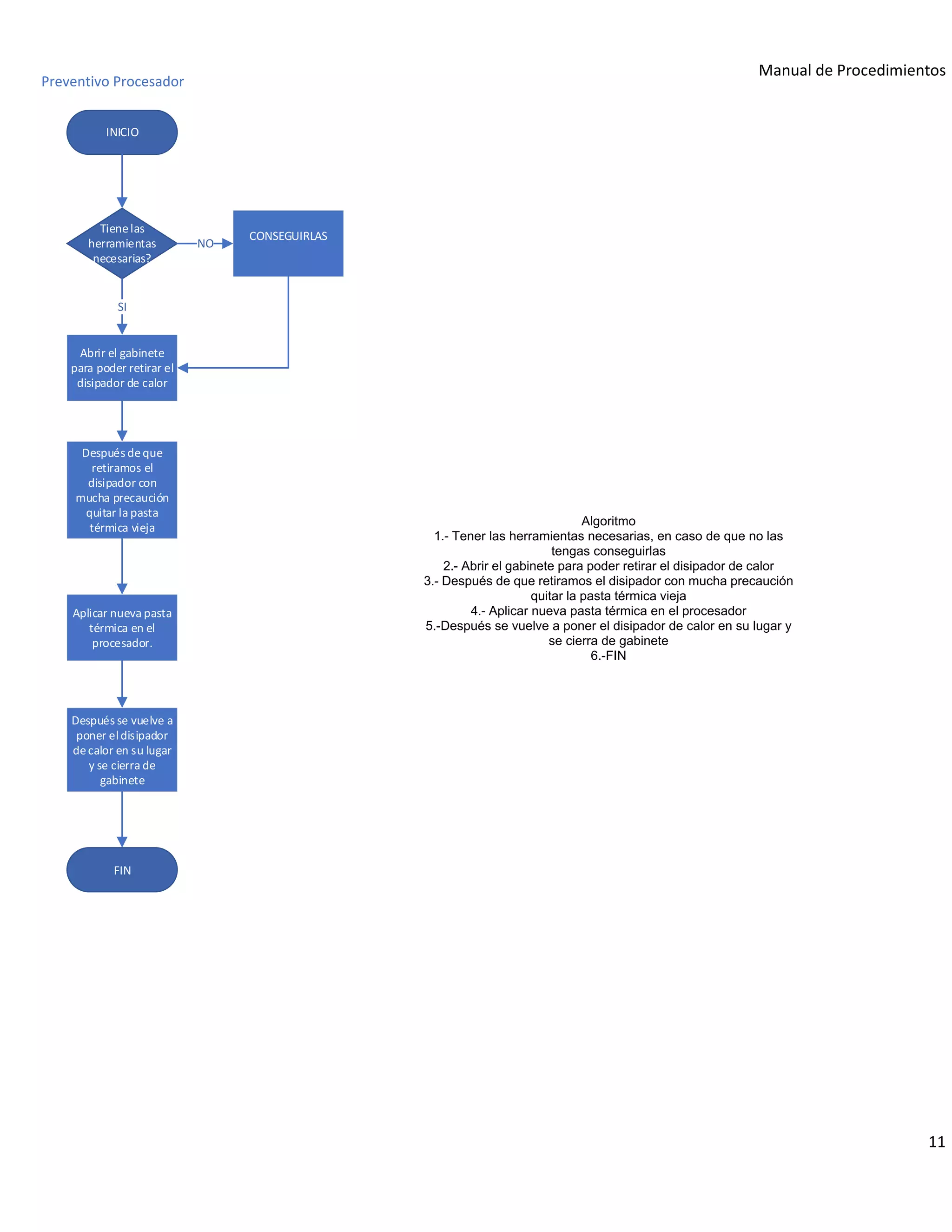 Manual de Procedimientos
11
INICIO
Tienelas
herramientas
necesarias?
NO
CONSEGUIRLAS
SI
Abrir el gabinete
para poder retirar el
disipador de calor
Después deque
retiramos el
disipador con
mucha precaución
quitar la pasta
térmica vieja
Aplicar nueva pasta
térmica en el
procesador.
Después se vuelve a
poner eldisipador
decalor en su lugar
y se cierra de
gabinete
FIN
Preventivo Procesador
Algoritmo
1.- Tener las herramientas necesarias, en caso de que no las
tengas conseguirlas
2.- Abrir el gabinete para poder retirar el disipador de calor
3.- Después de que retiramos el disipador con mucha precaución
quitar la pasta térmica vieja
4.- Aplicar nueva pasta térmica en el procesador
5.-Después se vuelve a poner el disipador de calor en su lugar y
se cierra de gabinete
6.-FIN
 