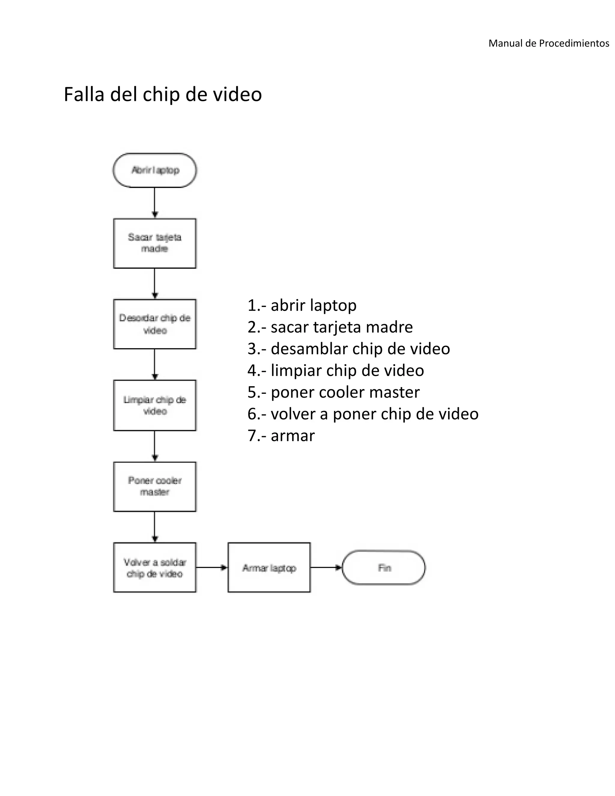 Manual de Procedimientos
1.- abrir laptop
2.- sacar tarjeta madre
3.- desamblar chip de video
4.- limpiar chip de video
5.- poner cooler master
6.- volver a poner chip de video
7.- armar
Falla del chip de video
 