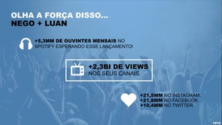 OLHA A FORÇA DISSO...
NEGO + LUAN
+21,5MM NO INSTAGRAM.
+21,8MM NO FACEBOOK.
+10,4MM NO TWITTER.
+5,3MM DE OUVINTES MENSAIS NO
SPOTIFY ESPERANDO ESSE LANÇAMENTO!
+2,3BI DE VIEWS
NOS SEUS CANAIS.
 